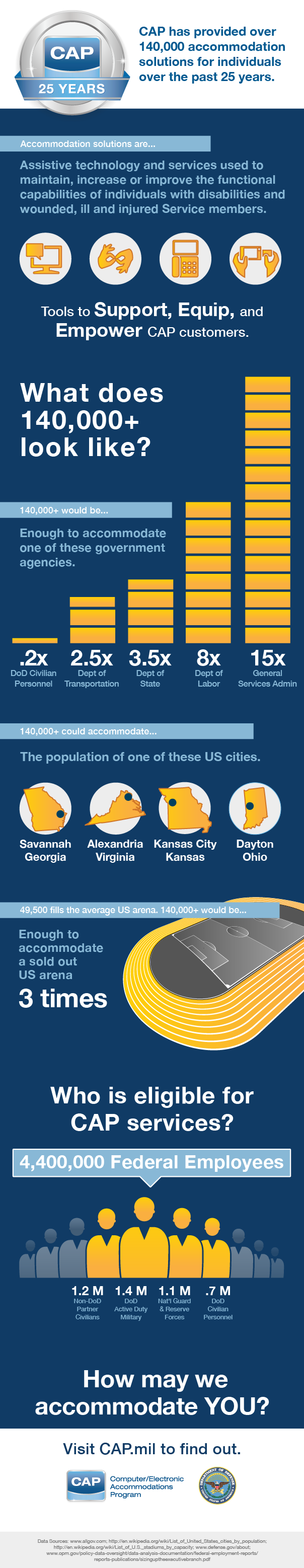 The Numbers Infographic, alternative description below