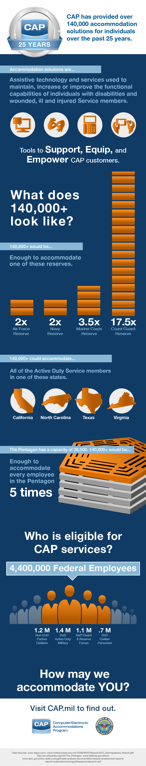 The Numbers Infographic, alternative description below
